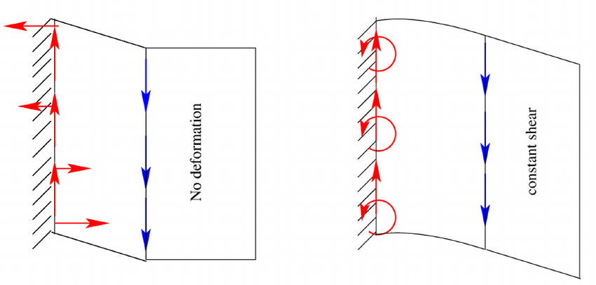 850x407 Comparison Of The Equilibrium States Of Classical