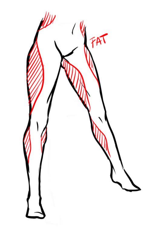 479x750 Hello! Can I Ask For A Tutorail In Handsarms And Legsfeet Art