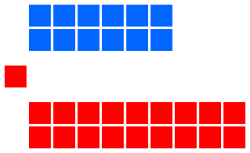 250x153 House Of Representatives