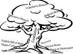 250x187 Popular Sovereignty