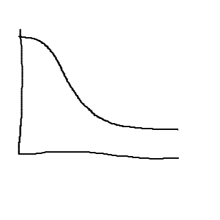 320x320 Draw To Draw Something And Share It!