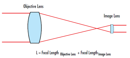 500x224 Laser Beam Expanders Edmund Optics