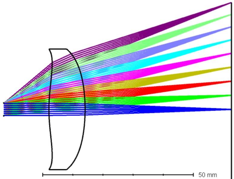 772x591 Schematic Drawing For The Lens Design With Front Side Diffractive