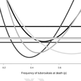 320x320 the distribution and estimated leprosy frequency