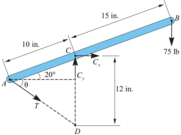 590x440 solved a lever ab is hinged