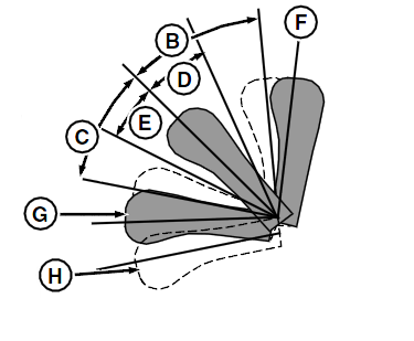 375x309 Using Hitch Command Lever