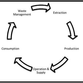 320x320 The Energy Life Cycle