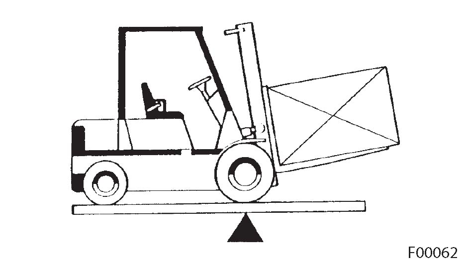 945x531 How To Avoid A Forklift Tip Over How To Survive One Mcfa