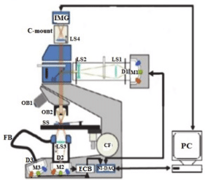292x257 Schematic Diagram Of The Retrofitted Metallurgical Microscope