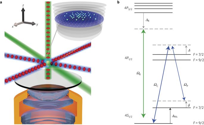 685x419 Single Atom Imaging Of Fermions In A Quantum Gas Microscope