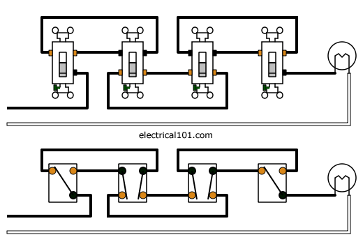 520x360 Way Switches
