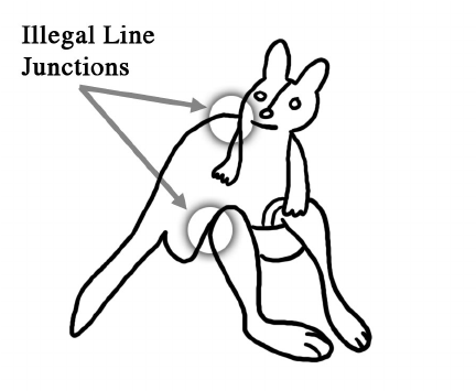 432x355 Ungrammatical Line Junctions In A Child's Drawing Of A Kangaroo