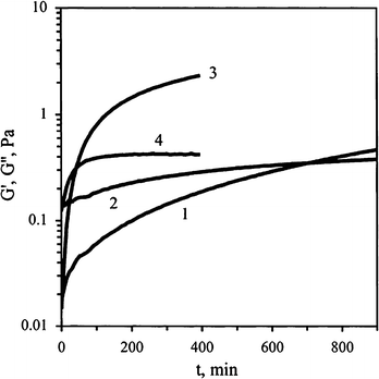 348x348 Cellulose In Based Solvents A Review Springerlink