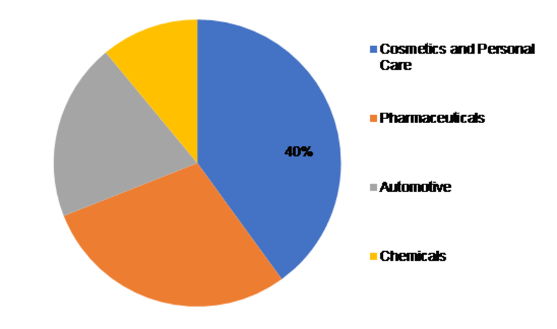 800x473 isopropyl alcohol market global sales size estimation, gro
