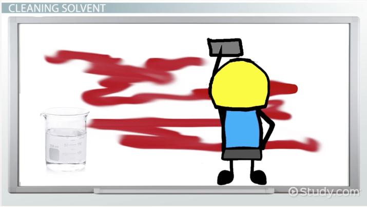 715x404 What Is Isopropyl Alcohol