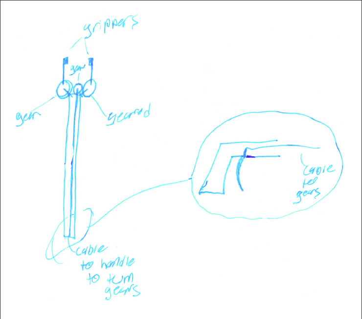 740x653 a litter picker that received low originality and low novelty