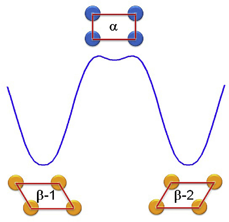 731x710 schematic drawing of a rectangle to parallelogram transformation