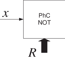 255x235 A Schematic Of The Phc Optical Logic Not Gate That Is Used