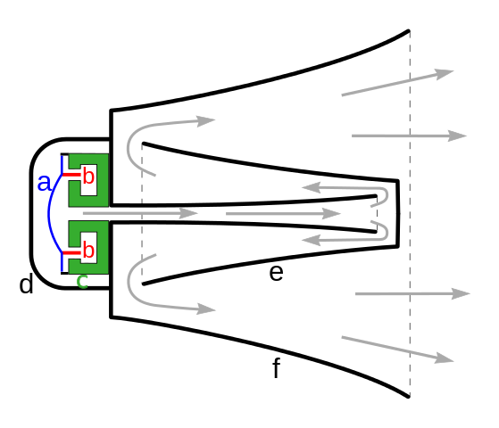 559x480 filereflex horn loudspeaker drawing