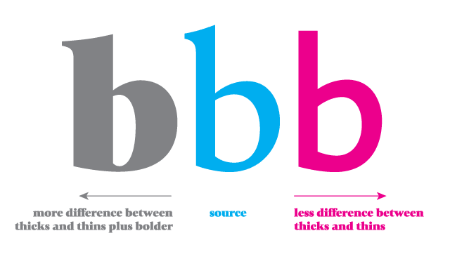640x386 dave foster type travels contrast exercise