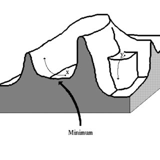 320x320 Low Contrast Road Segmentation Download Scientific Diagram