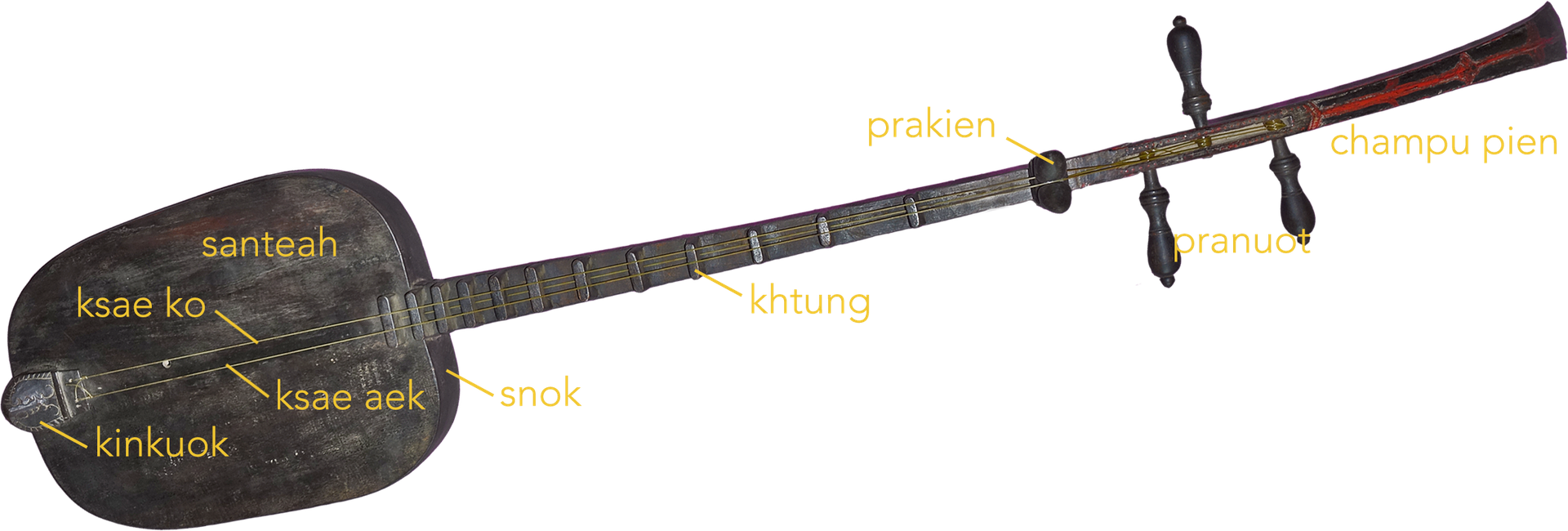 1920x650 Collection Of Free Banjo Drawing Instrument Chinese Download On Ui Ex