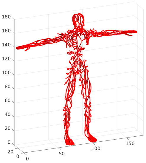 494x550 Computation Free Full Text Developing Computational Geometry