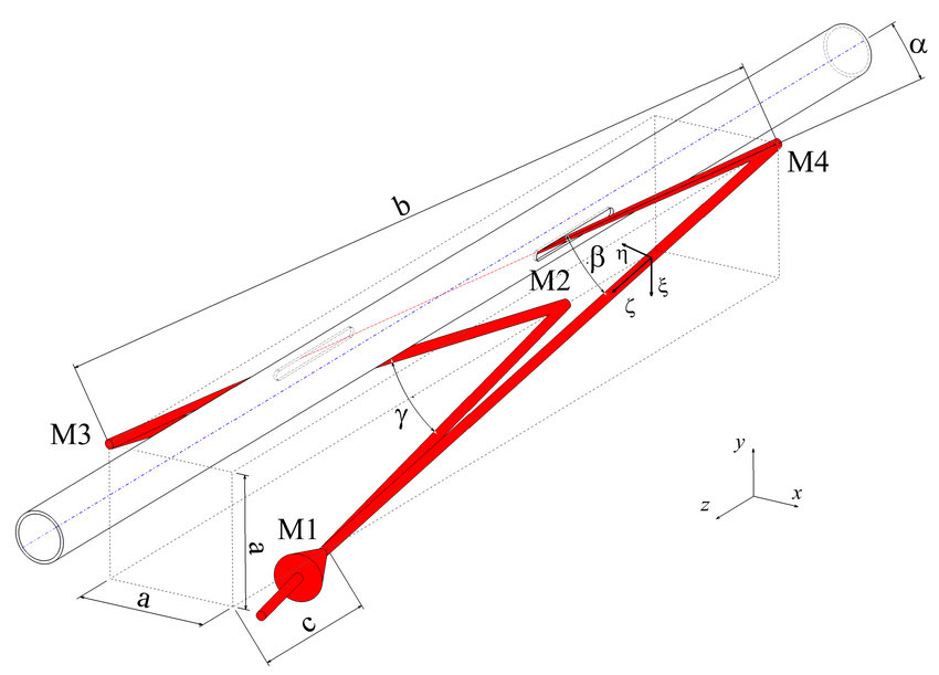 850x611 Schematic Drawing Of The Four Mirror Cavity Installed