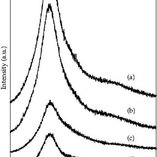 320x320 chemical composition of the and membranes