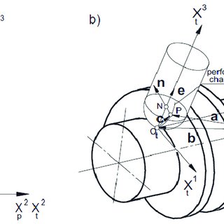 320x320 the worm axial profile