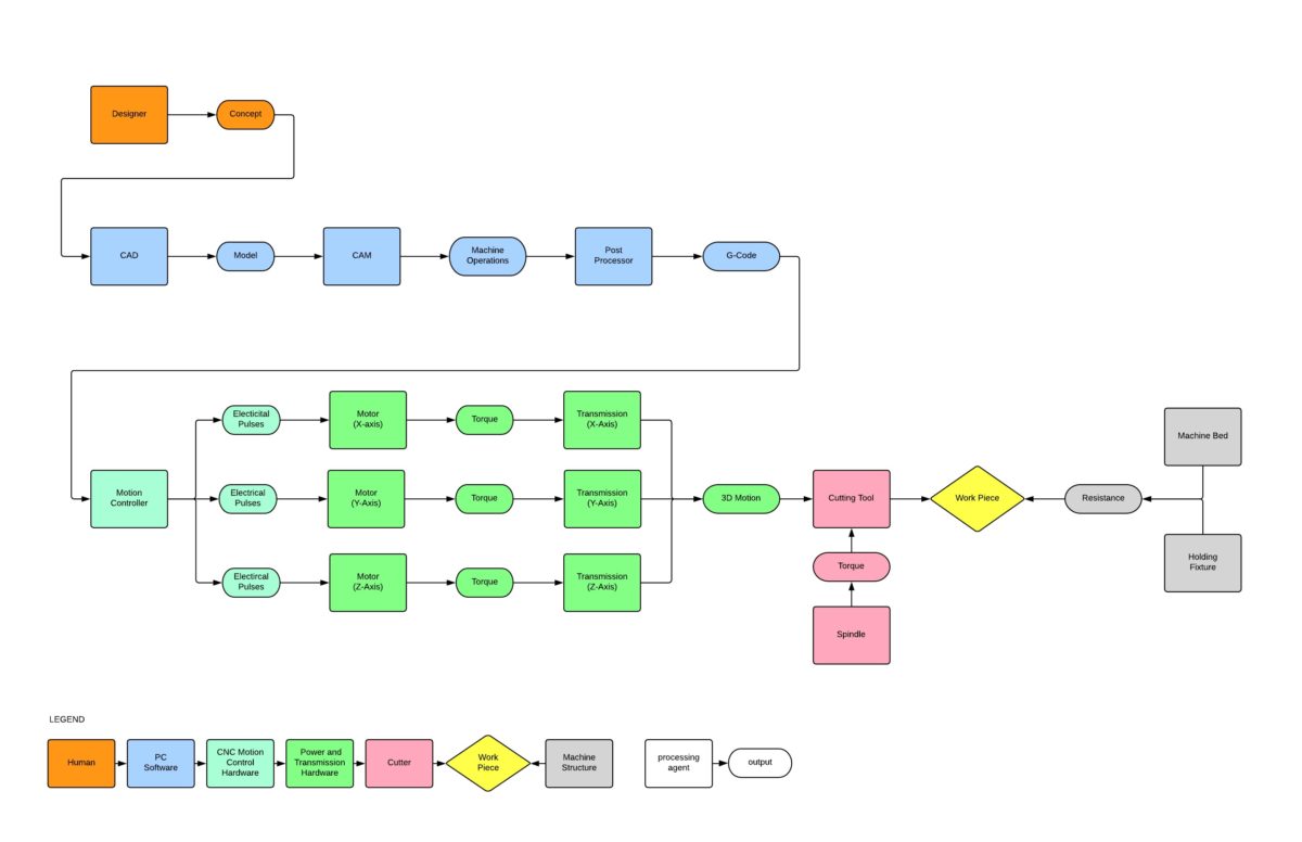 1200x776 cnc machining diagram drawing