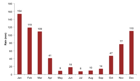 539x313 Salkantay Trek To Machu Picchu
