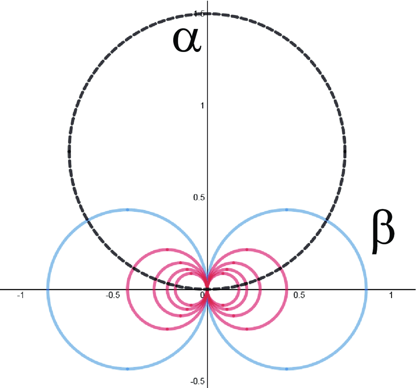 850x793 Magic Circles Of The Dissipative Hofstadter Model On A Triangular