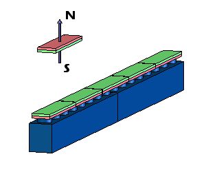 300x250 Simple Maglev Train Steps
