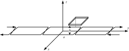 552x217 The Position And Speed Detection Technology Based On Loop Cable