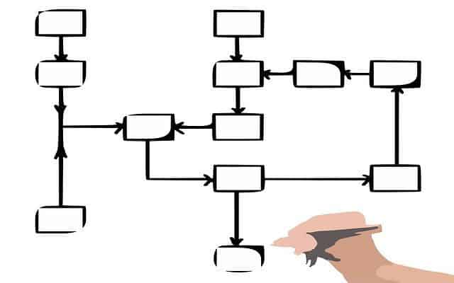 640x400 How To Make Org Charts Flowcharts In Pages