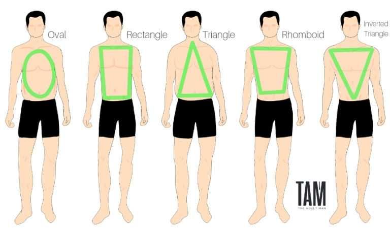 768x457 How To Dress For Your Body Type Look Great No Matter Your Shape