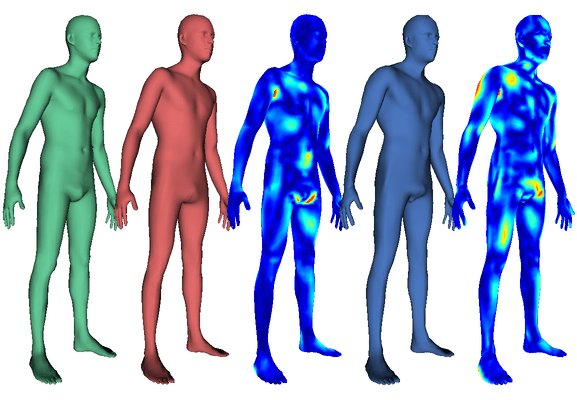 577x400 our results on image sequences from buff and d faust datasets