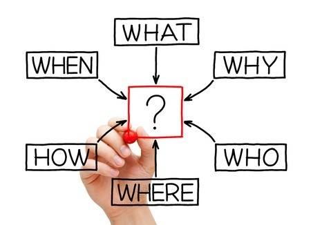 450x326 Male Hand Drawing Questions Flow Chart On Transparent Wipe Board