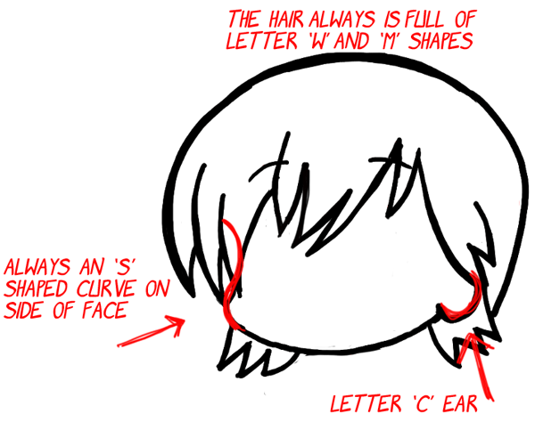 600x474 how to draw men and males in many different cartoon styles