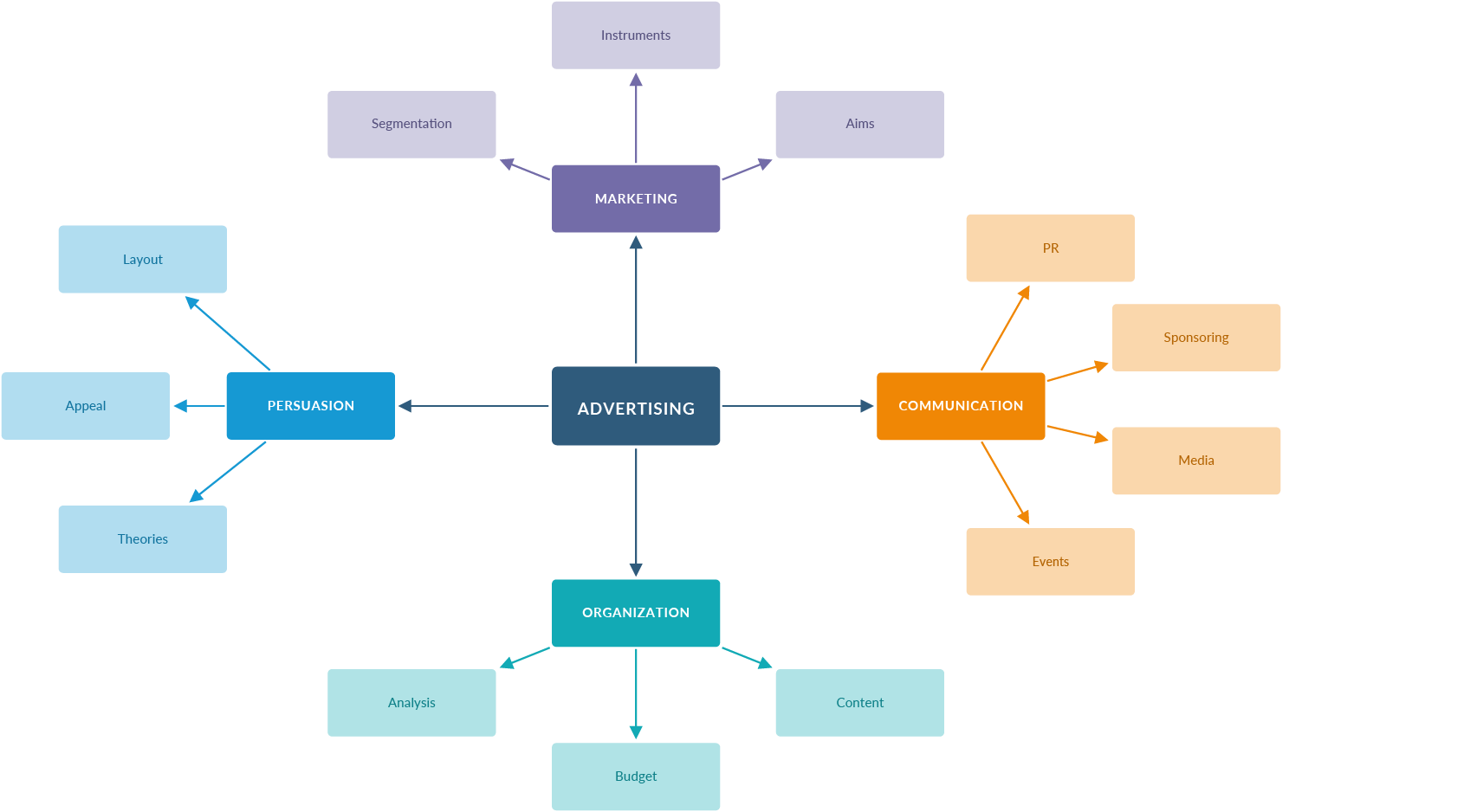 Management Drawing | Free download on ClipArtMag