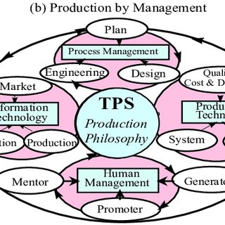 320x320 Schematic Drawing Of Tps Download Scientific Diagram