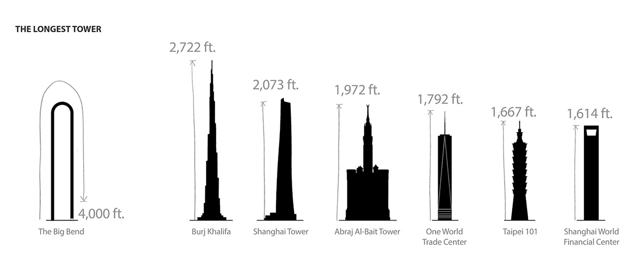 1280x546 U Shaped Skyscraper Would Change Manhattan Skyline