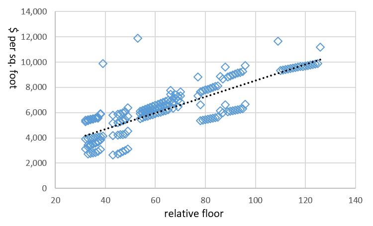 750x455 Supertall Archives