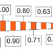 187x187 drawing steps for manufacturing thin wires for wire