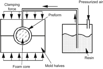 356x239 resin transfer molding