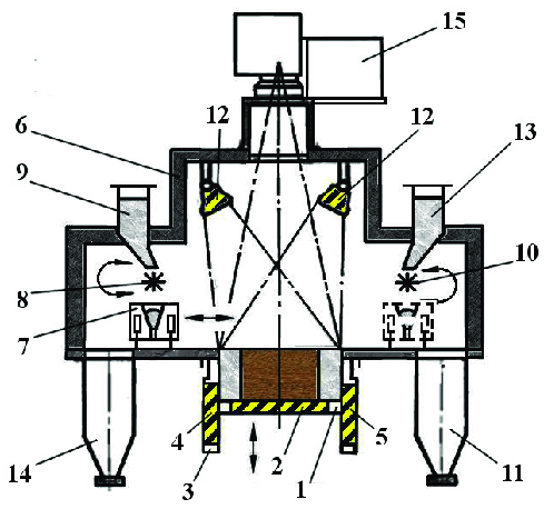 489x458 schematic view of the sls machine for manufacturing parts made