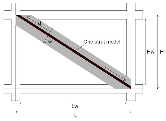 550x399 buildings special issue masonry buildings research and practice