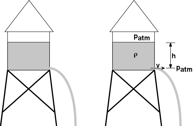 662x433 Physics Drawings