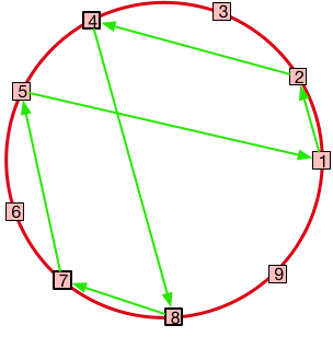 304x308 zombie math in the vortex good mathad math
